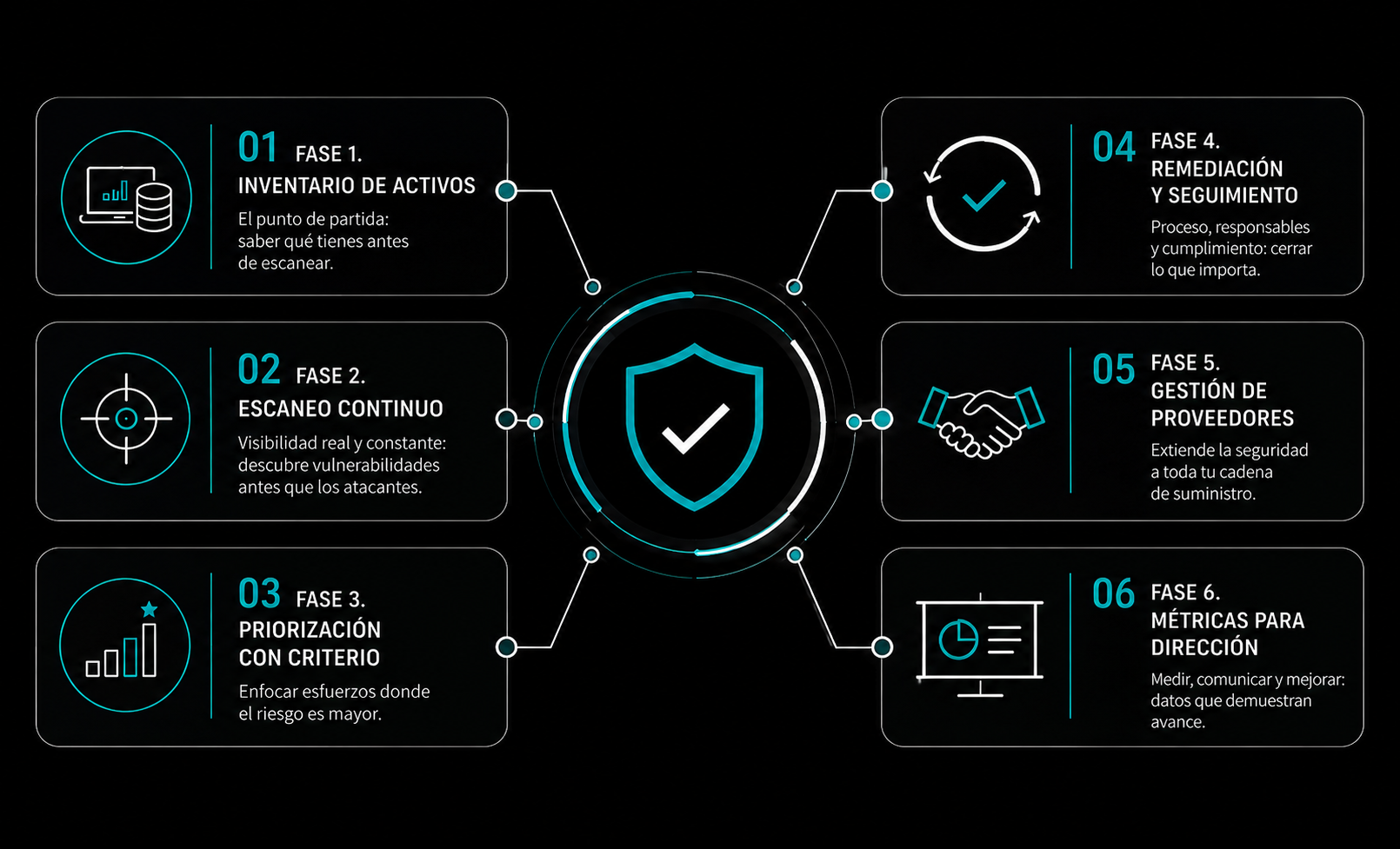 Gestion de Vulnerabilidades